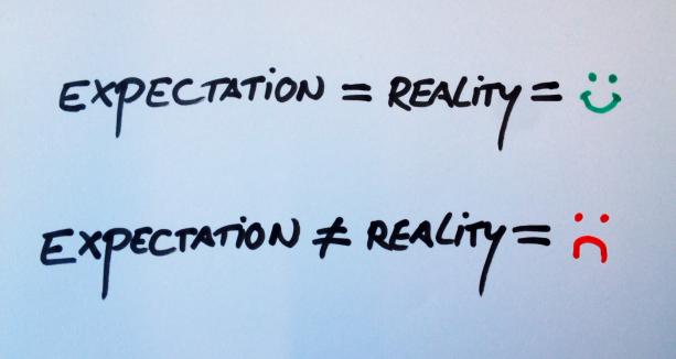 expectation-reallity-formula