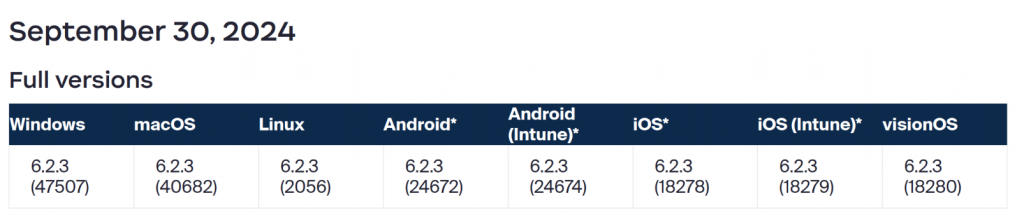 the version of zoom published by volunteer  in snapstore is 6 months behind